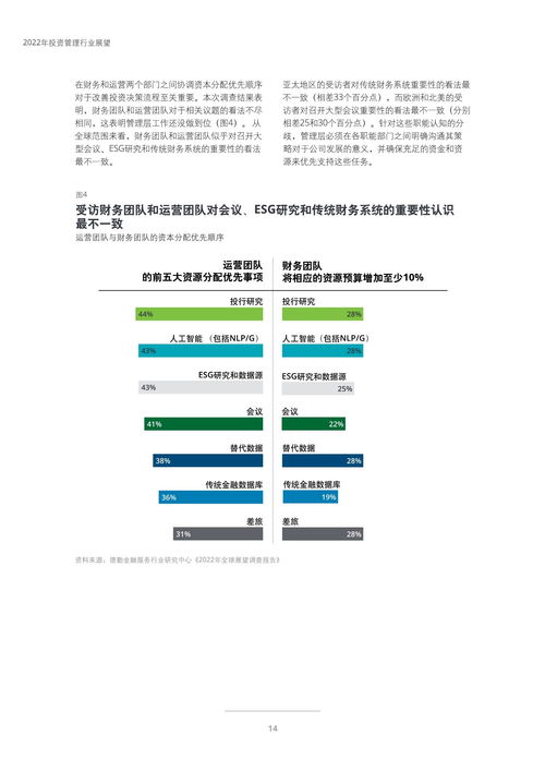2022年投資管理行業(yè)展望 變革、挑戰(zhàn)與機(jī)遇