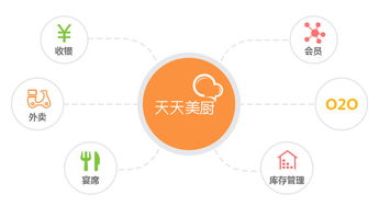 單店餐飲管理系統(tǒng)的選擇 以科脈與天天美廚為例