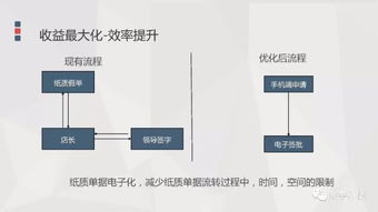 餐飲企業(yè)人力資源管理解決方案 破解行業(yè)痛點(diǎn)，賦能高效運(yùn)營(yíng)